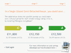 Energy Rated Window Cost Saving